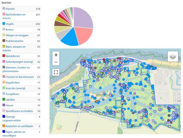 een plattegrond van het gebied met stippen waar de waarnemingen in het gebied zijn geregistreerd en een taartdiagram waarop alle waarnemingen te zien zijn